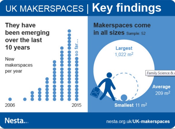 UK Makerspaces Infographic